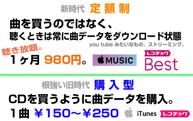曲の定額制。聴き放題はapple musicとレコチョクBEST違いは?