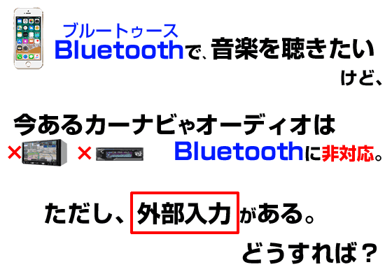 Bluetoothレシーバー