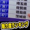 2017年都道府県・魅力度ランキング１位は北海道ですが、私は嫌。