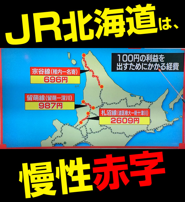 JR北海道は慢性的な赤字。ドル箱さっぽろ圏ですら赤字。