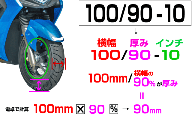 125ccスクーターのタイヤサイズ表記の見方と計算方法