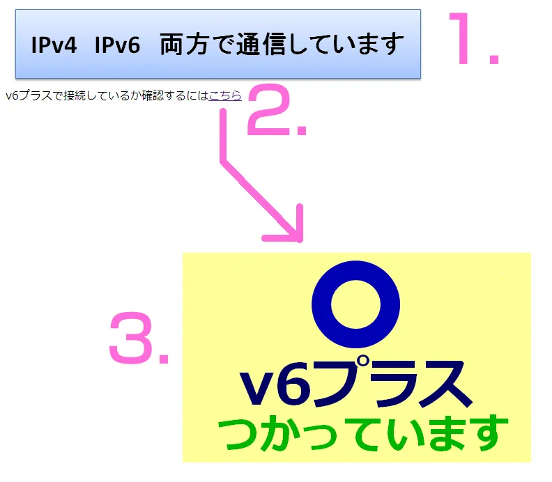 IPv6接続のテストその２