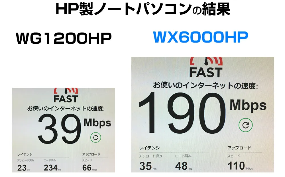 WG1200HPとWX6000HPの速度比較