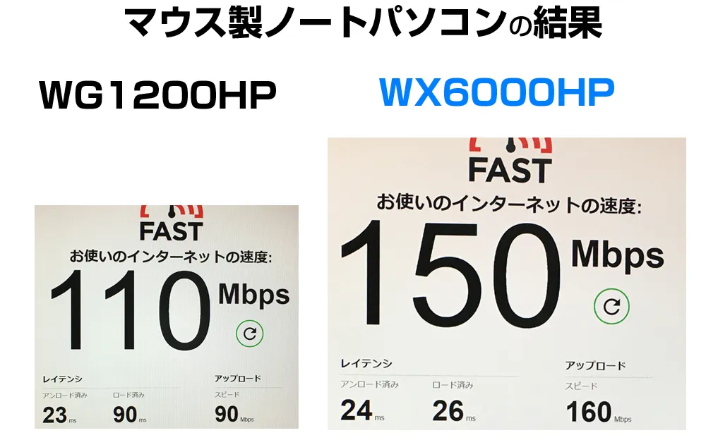 WG1200HPとWX6000HPの速度比較その２