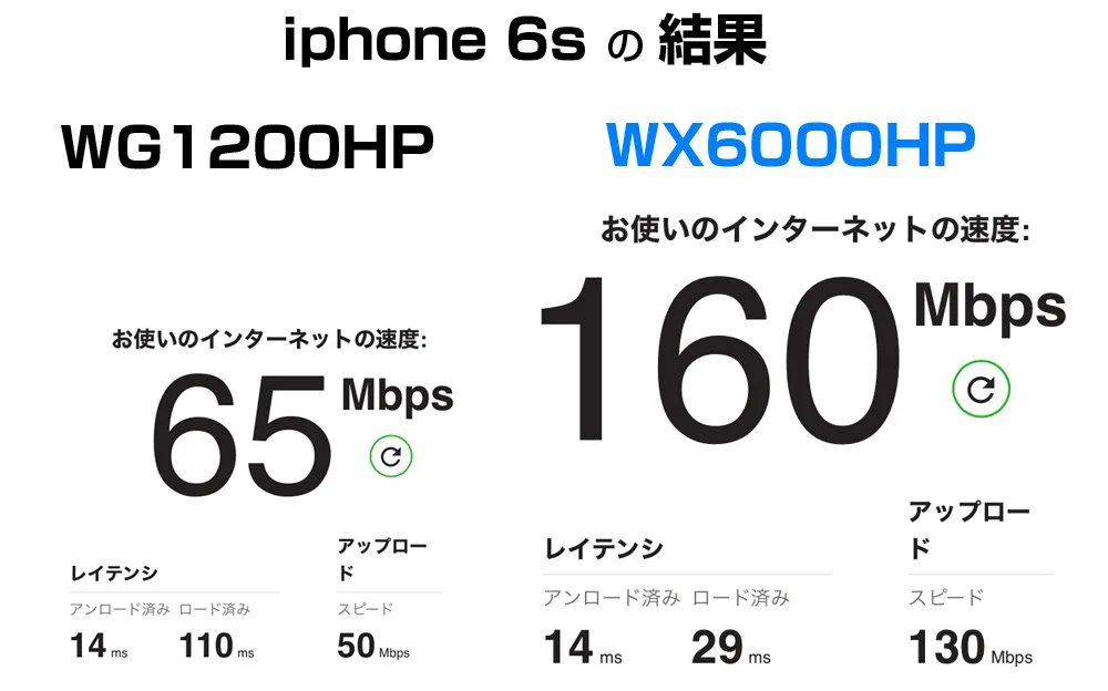WG1200HPとWX6000HPの速度比較その３