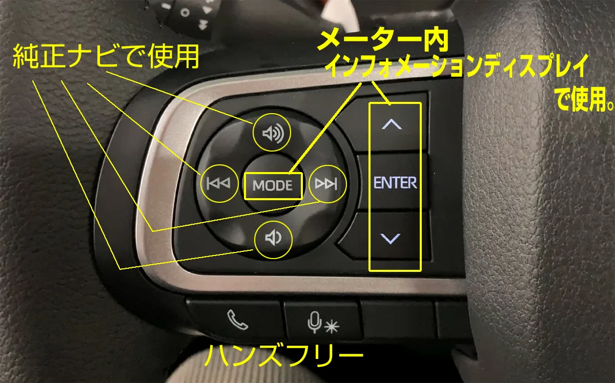 タフトインフォメーションモニターの操作ボタンとハンズフリー