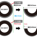4WD前後タイヤサイズ、ミゾの違うタイヤを付けても良いのか？
