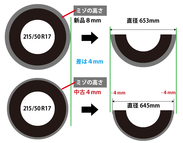 4WD前後タイヤサイズ、ミゾの違うタイヤを付けても良いのか？