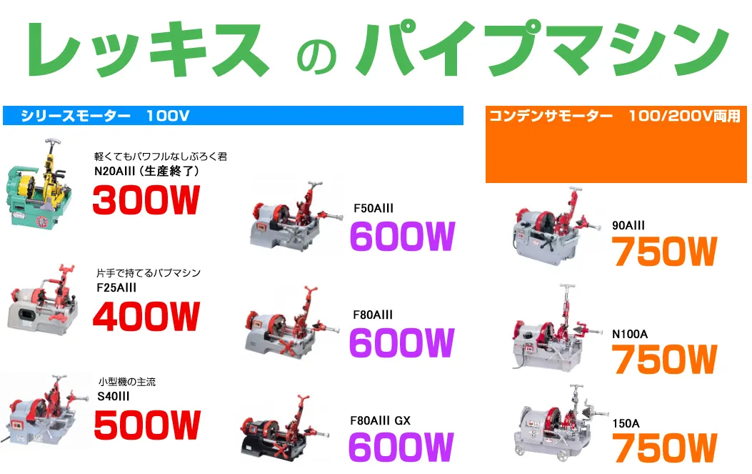 レッキスのパイプマシンモーター出力一覧表