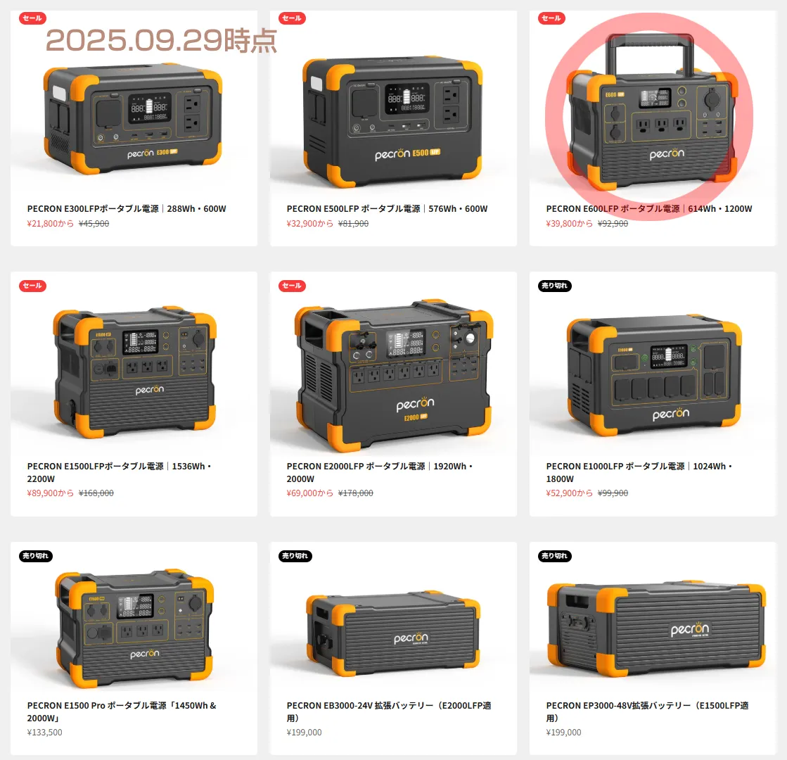 ペクロンE600LFPポータブル電源。容量614Wh、定格出力1200W、瞬間最大2400W対応