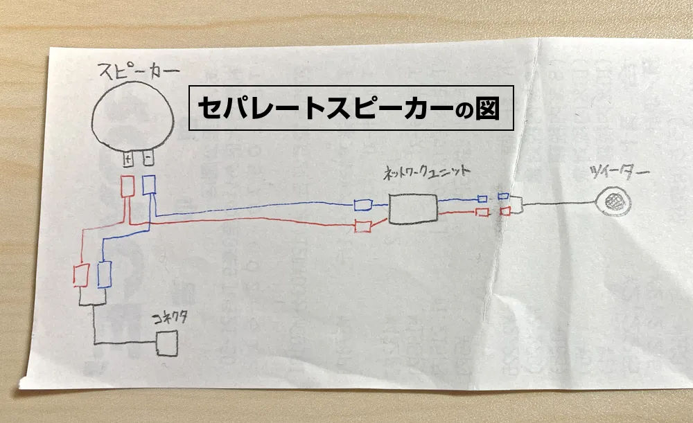 セパレートスピーカーの配線図