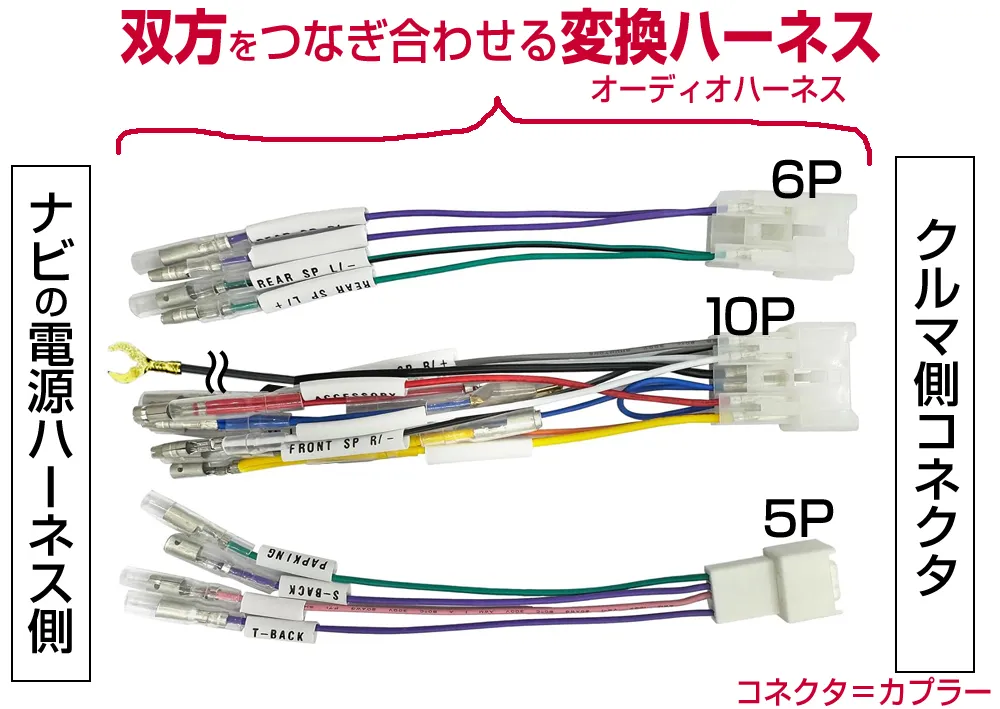 変換ナビ・オーディオハーネスとは？３本セット