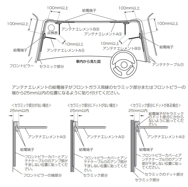 フィルムアンテナの取り付け方（貼り付け方）