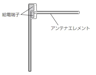 フィルムアンテナの取り付け方２