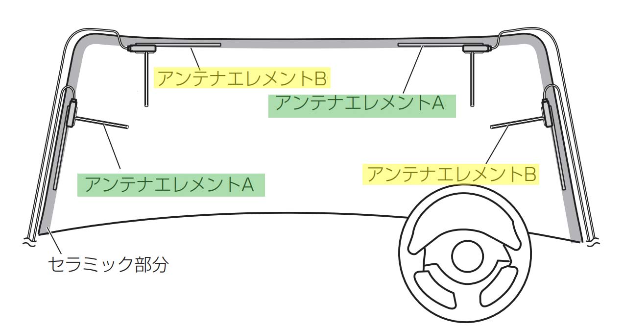 フィルムアンテナは２種類。貼り方。
