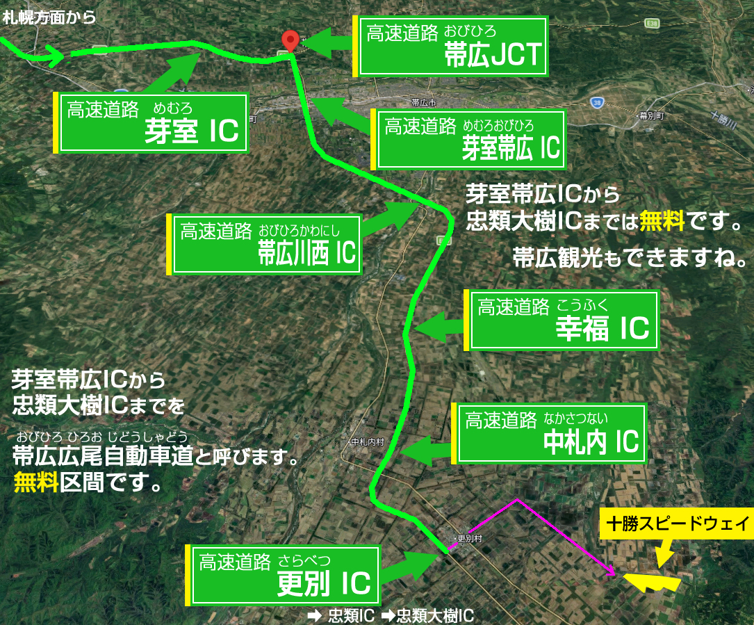 新川IC・札幌北ICから道東自動車道にアクセス。帯広ジャンクションから更別インターチェンジで降りましょう。