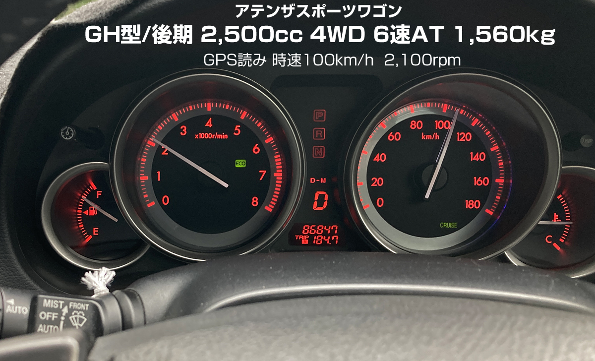 ちなみにGPS読みで時速100km/h時の回転数は2,100rpmです。ソニカと比べて快適。