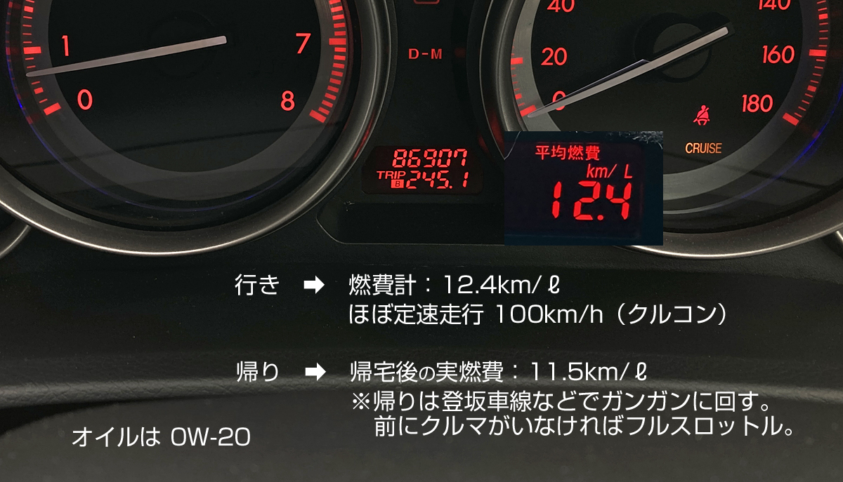 GH型アテンザ2500cc4WDの実燃費は11.5km/L エアコン常時ON