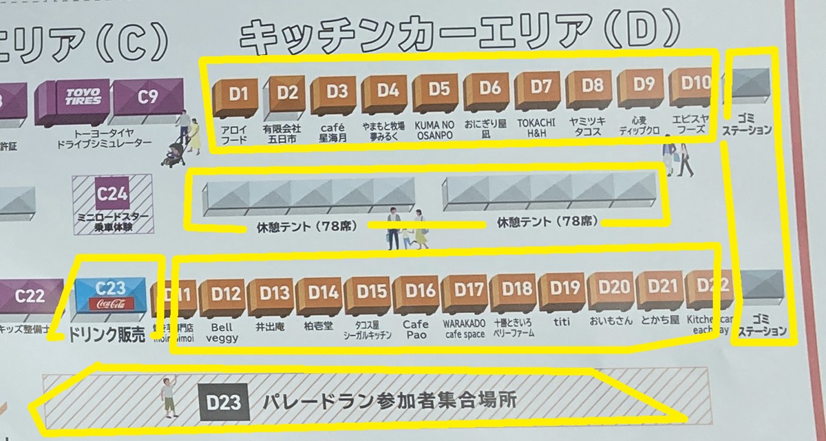 キッチンカーエリア、休憩テントと座席、ドリンク・軽食・ごみステーションとパレードラン参加集合場所