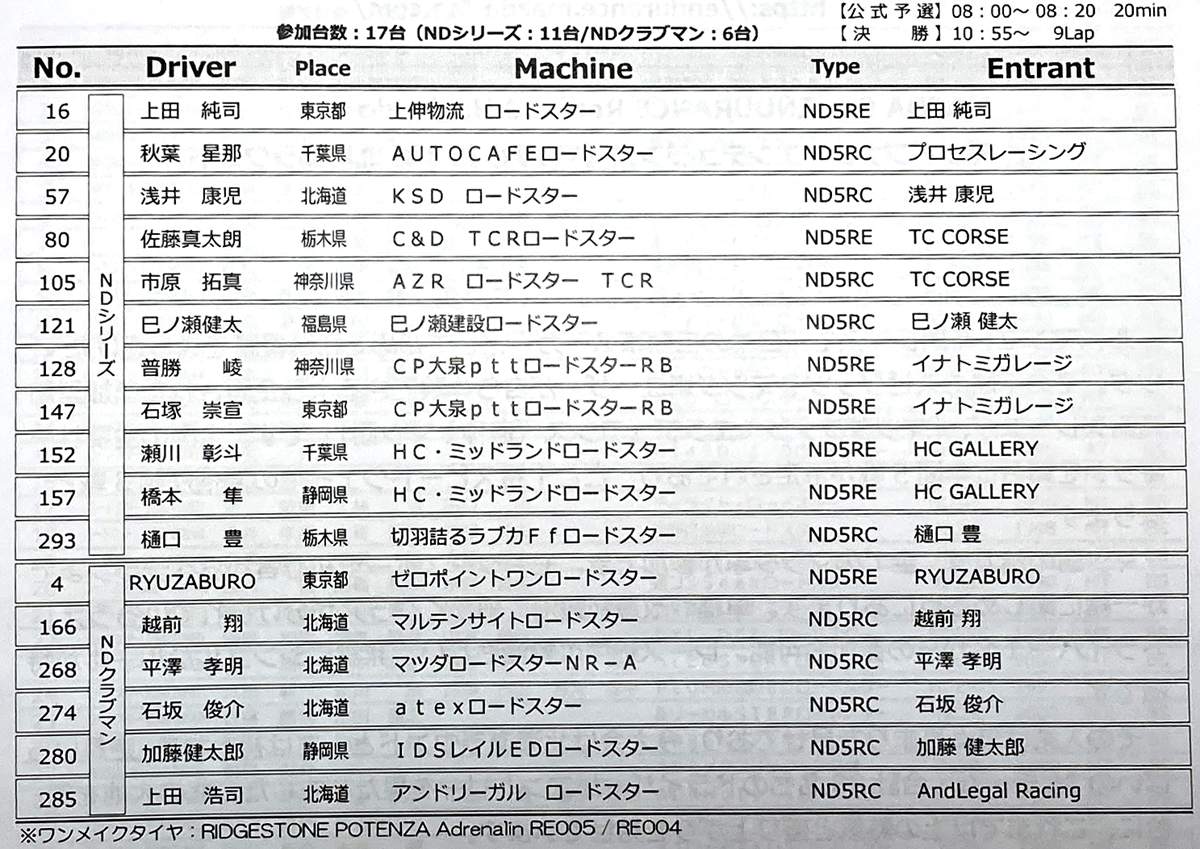 ロードスターによるガチンコレース。JAF公式のツーリングカー選手権